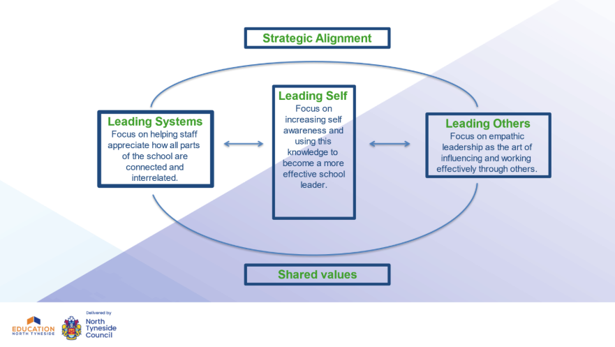 RK article framework RK article framework